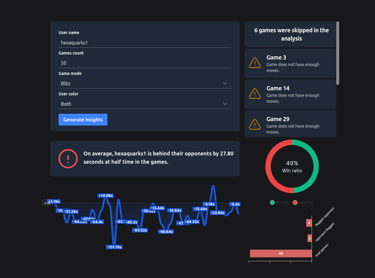 Chess Pace Tracker